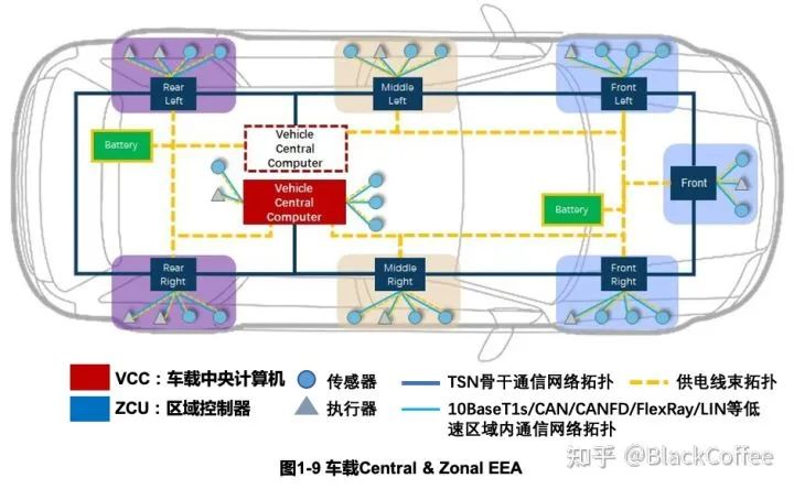 汽车电子电气架构的演进w8.jpg