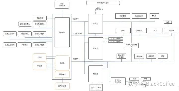 汽车电子电气架构的演进w9.jpg