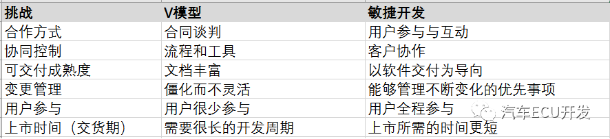 谈谈在V模型流程中引入敏捷开发w1.jpg