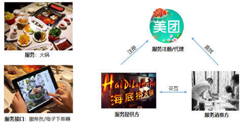 SOA对整车E/E架构的挑战w2.jpg
