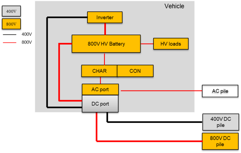 800V高压系统的驱动力和系统架构分析——为什么是800V高压系统，及其挑战？w5.jpg