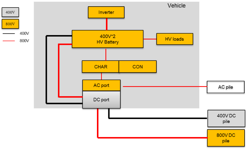 800V高压系统的驱动力和系统架构分析——为什么是800V高压系统，及其挑战？w7.jpg
