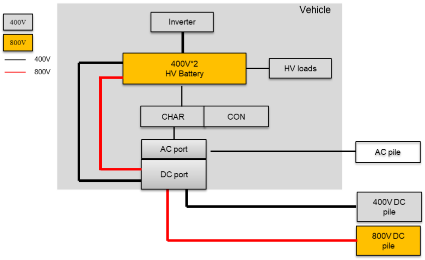 800V高压系统的驱动力和系统架构分析——为什么是800V高压系统，及其挑战？w9.jpg