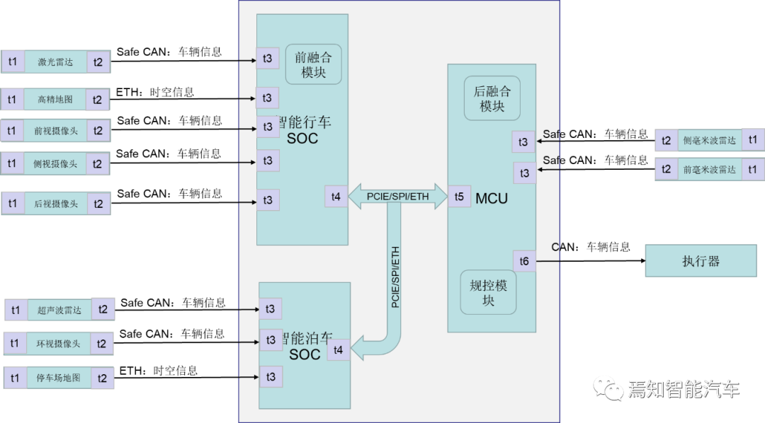 高级智能网联系统的时间同步原理解析w8.jpg