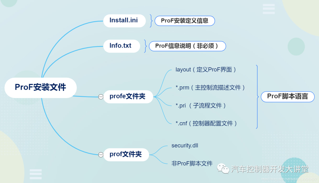 INCA_ProF脚本教程w3.jpg