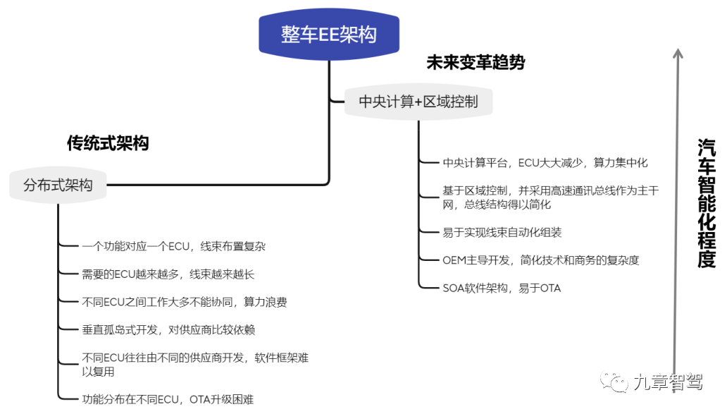 EE架构|国内主流OEM的中央计算+区域控制架构信息梳理w1.jpg