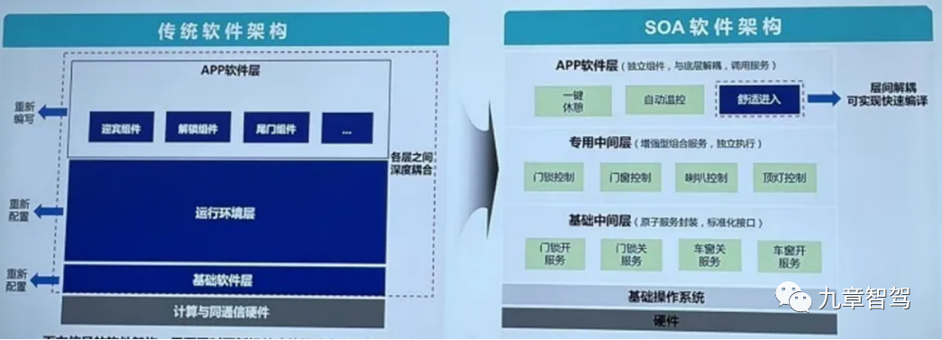 EE架构|国内主流OEM的中央计算+区域控制架构信息梳理w6.jpg