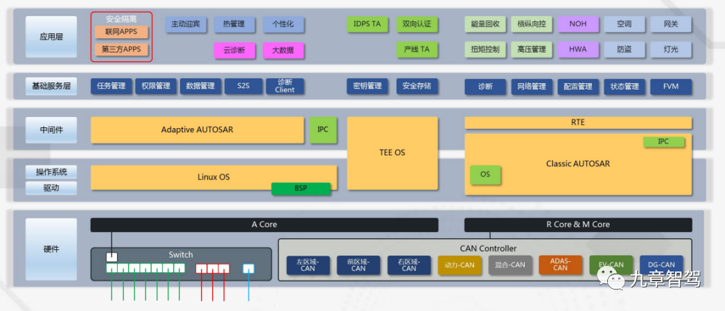 EE架构|国内主流OEM的中央计算+区域控制架构信息梳理w8.jpg