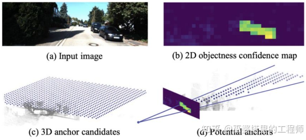 万字详解：自动驾驶3D视觉感知算法w16.jpg