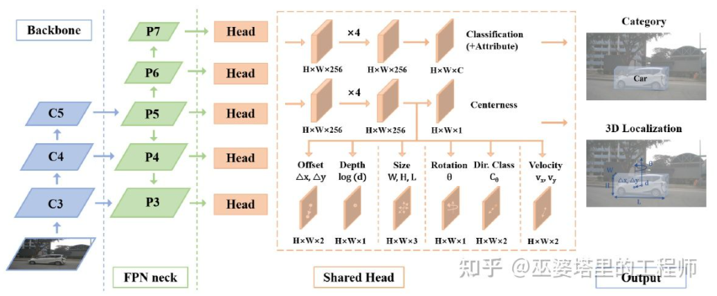 万字详解：自动驾驶3D视觉感知算法w18.jpg