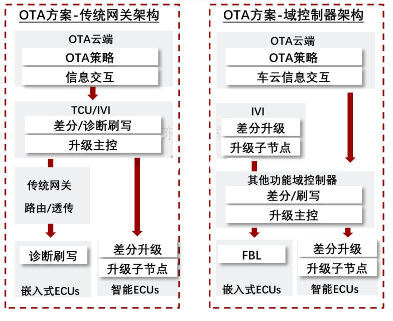 谈谈对汽车OTA的理解w5.jpg