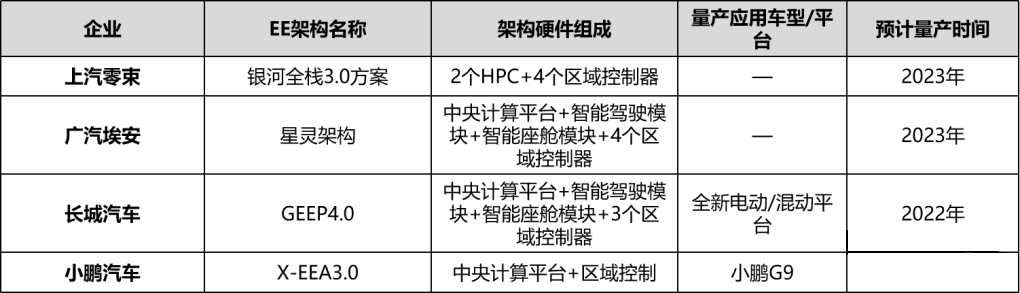 谈谈对汽车OTA的理解w4.jpg