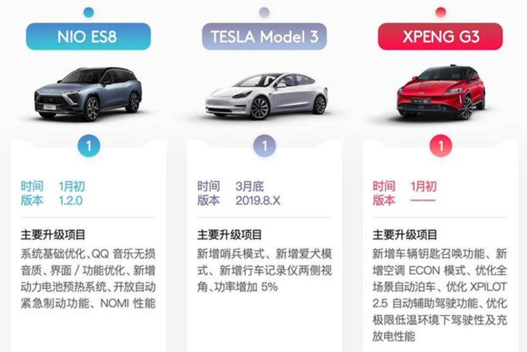谈谈对汽车OTA的理解w2.jpg
