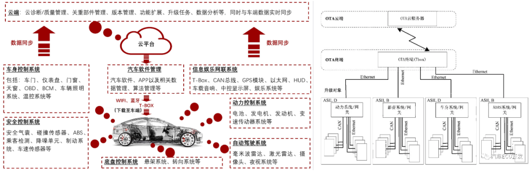 谈谈对汽车OTA的理解w1.jpg