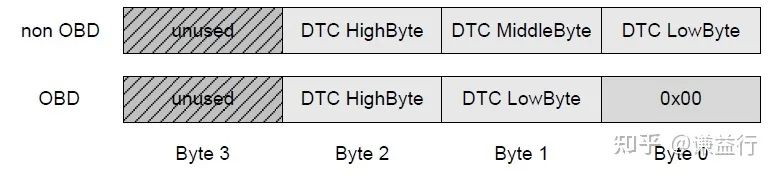 一篇易懂的ECU故障诊断指南w4.jpg