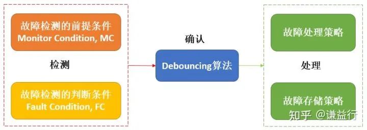 一篇易懂的ECU故障诊断指南w11.jpg