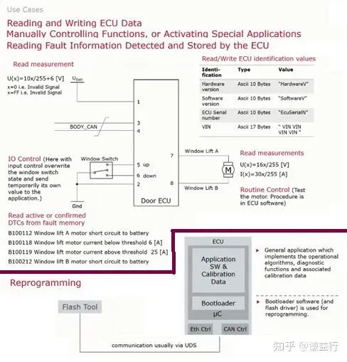 一篇易懂的ECU故障诊断指南w15.jpg