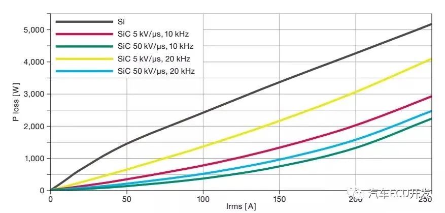 800V SiC电驱系统分析w3.jpg