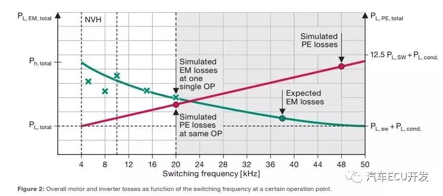 800V SiC电驱系统分析w2.jpg