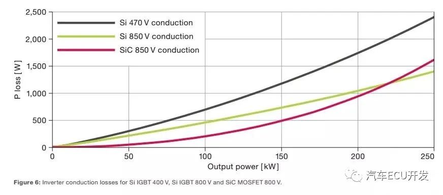 800V SiC电驱系统分析w6.jpg