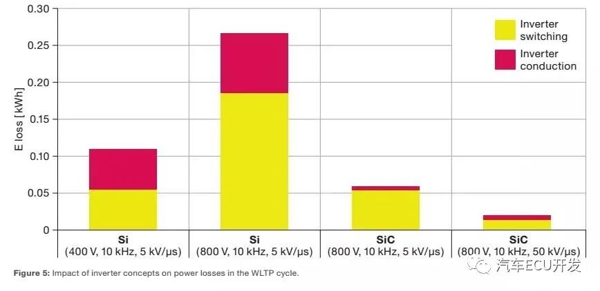 800V SiC电驱系统分析w5.jpg