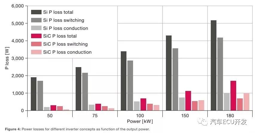 800V SiC电驱系统分析w4.jpg