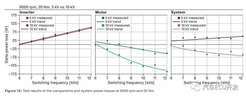 800V SiC电驱系统分析w12.jpg