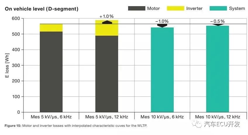 800V SiC电驱系统分析w15.jpg