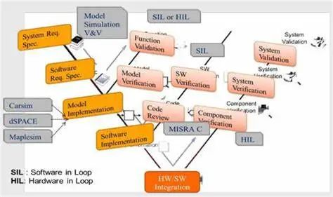 ISO 26262安全的软件开发流程w2.jpg