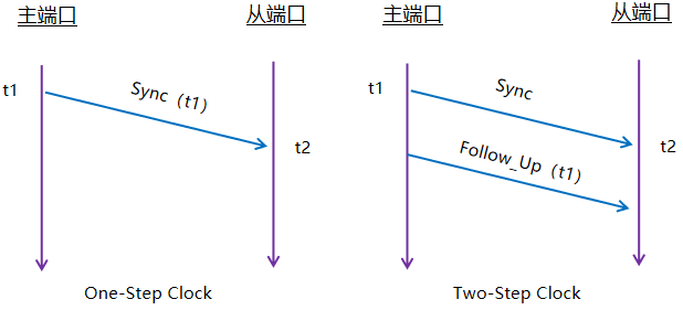 gPTP，自动驾驶时间同步里的“有趣灵魂”w9.jpg