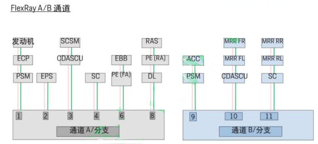 保时捷Taycan的电子电气架构详解w3.jpg