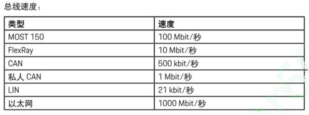 保时捷Taycan的电子电气架构详解w4.jpg