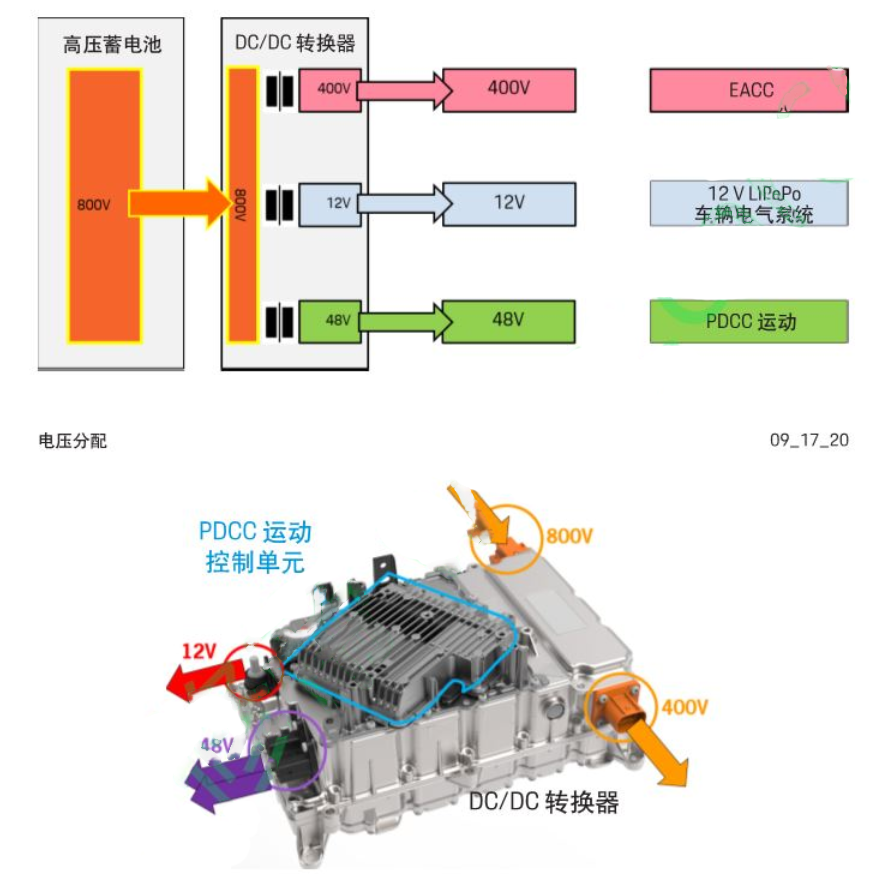 保时捷Taycan的电子电气架构详解w7.jpg