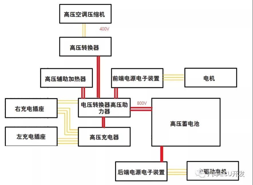 保时捷Taycan的电子电气架构详解w6.jpg