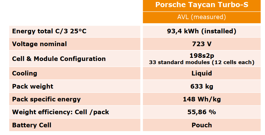 保时捷Taycan的电子电气架构详解w8.jpg