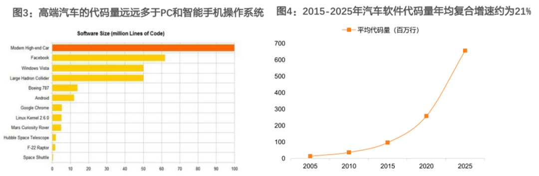 软件定义汽车-NXP S32G在域控应用的思考w4.jpg