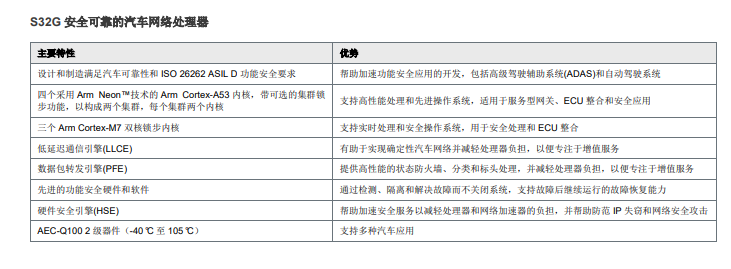 软件定义汽车-NXP S32G在域控应用的思考w13.jpg