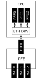 软件定义汽车-NXP S32G在域控应用的思考w33.jpg