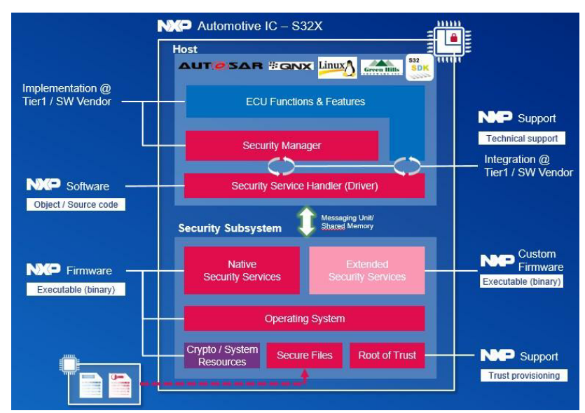 软件定义汽车-NXP S32G在域控应用的思考w37.jpg