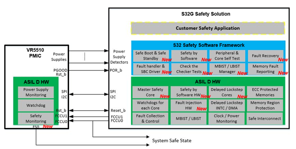 软件定义汽车-NXP S32G在域控应用的思考w39.jpg