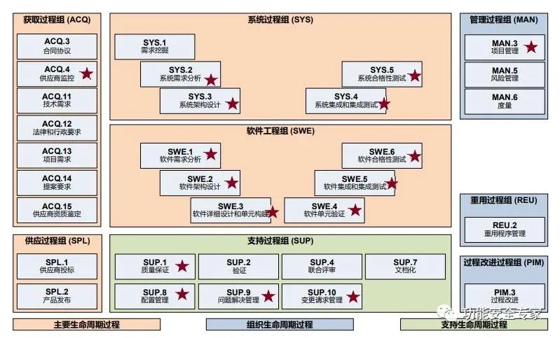 十问十答带你快速了解ASPICEw1.jpg