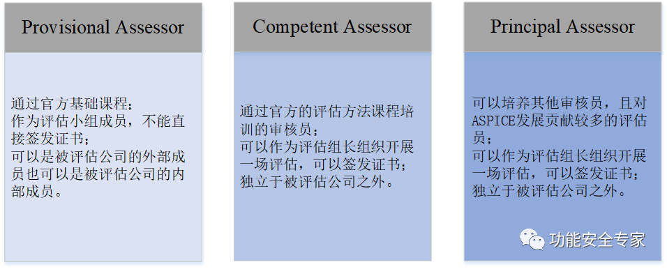 十问十答带你快速了解ASPICEw2.jpg
