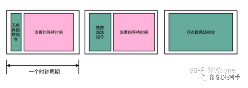 自动驾驶芯片性能指标:DMIPS、TOPSw11.jpg