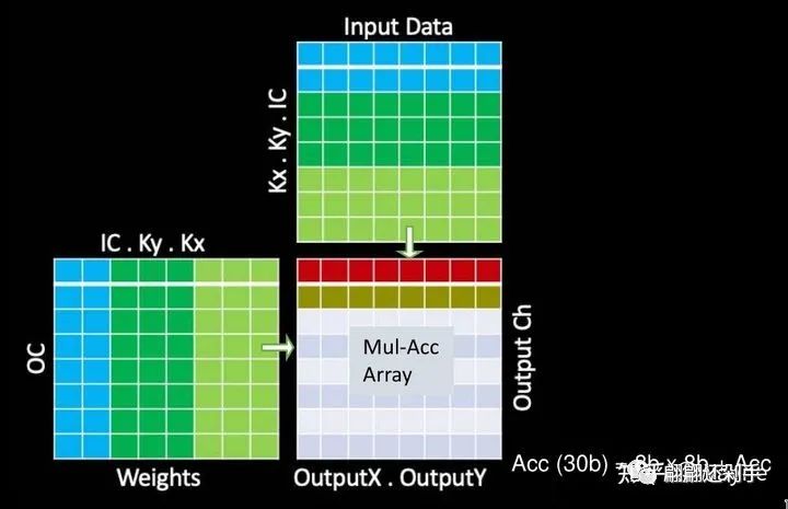 自动驾驶芯片性能指标:DMIPS、TOPSw8.jpg