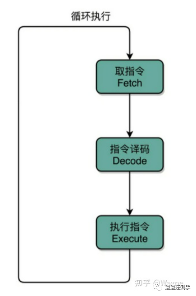 自动驾驶芯片性能指标:DMIPS、TOPSw9.jpg