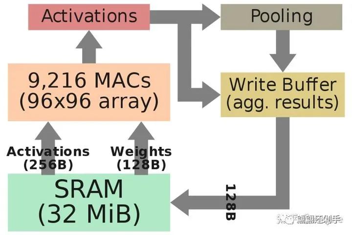 自动驾驶芯片性能指标:DMIPS、TOPSw7.jpg