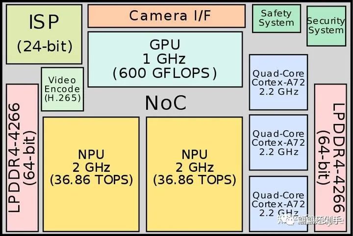 自动驾驶芯片性能指标:DMIPS、TOPSw6.jpg