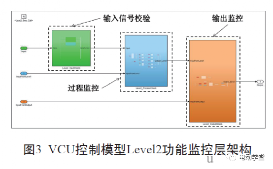 符合功能安全的Level2层VCU架构设计w3.jpg