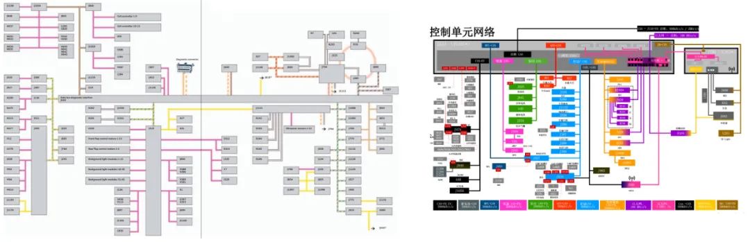 ID.4、Model Y、Mach E电子电气架构对比w1.jpg