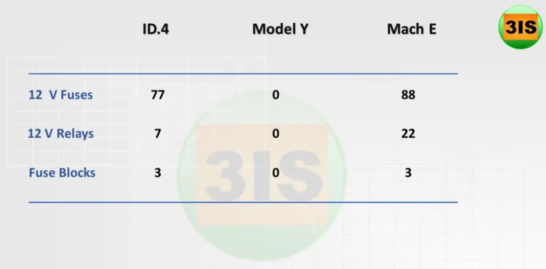 ID.4、Model Y、Mach E电子电气架构对比w3.jpg